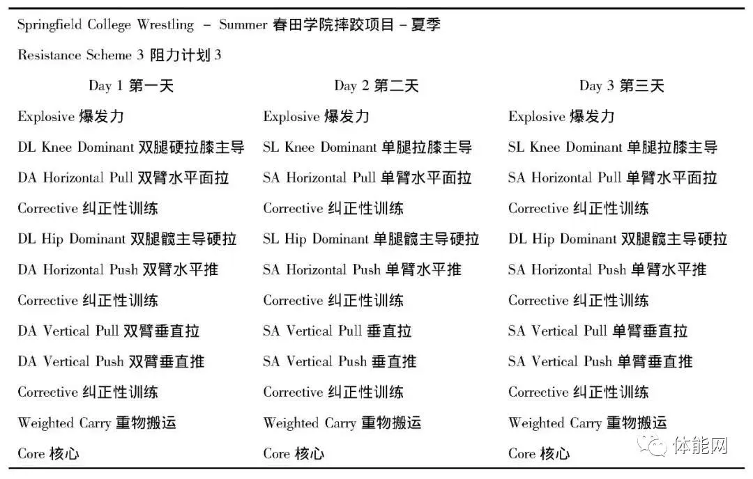 初中篮球战术一周训练计划_2